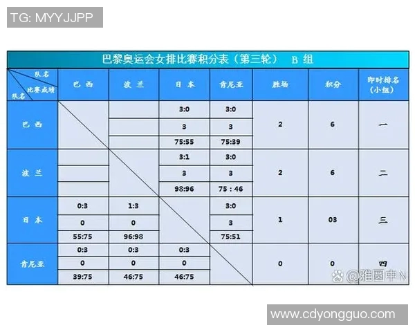 中国女排对决塞尔维亚女排国家联赛精彩回顾与赛场分析