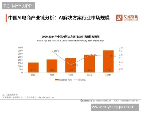 广汇与广夏的竞争分析:谁将引领未来市场发展趋势 广汇与广夏的竞争分析:谁将引领未来市场发展趋势