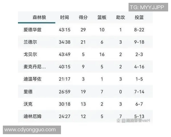 火箭队与森林狼激战回顾:2016年1月14日的精彩对决分析与亮点总结 火箭队与森林狼激战回顾:2016年1月14日的精彩对决分析与亮点总结