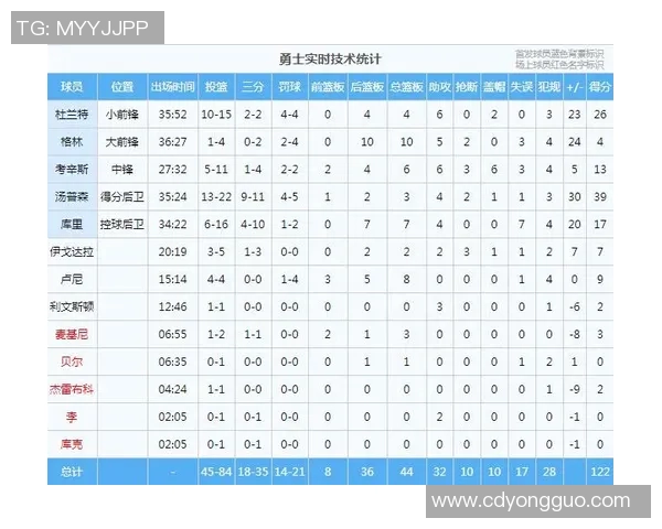 勇士与火箭激烈对决实时数据分析与战况更新