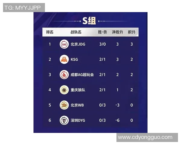 和平精英最新战况分析JDG战队稳居榜首引发关注MBA