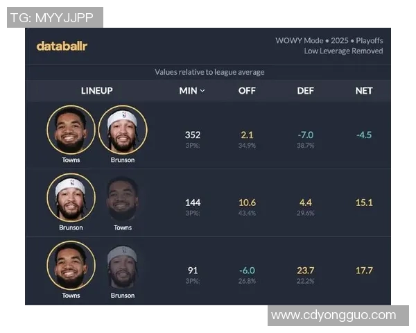 尼克斯黑马之谜:布伦森与OG组合成联盟最高净效率双人组 尼克斯黑马之谜:布伦森与OG组合成联盟最高净效率双人组