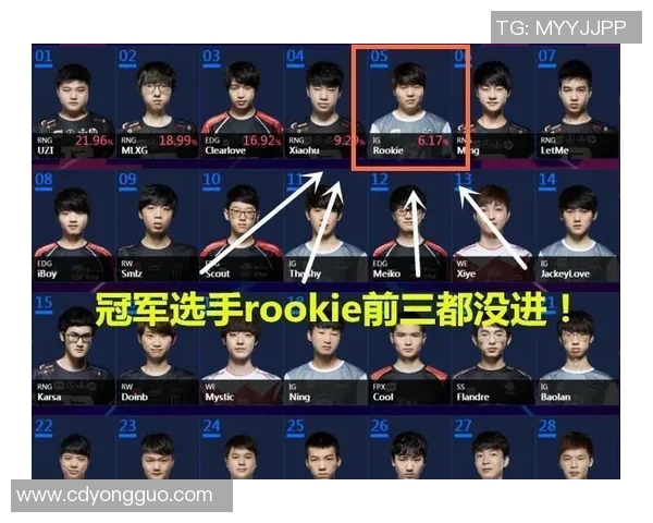 RNG战队在全明星赛中以68分稳居积分榜首位展现强大实力