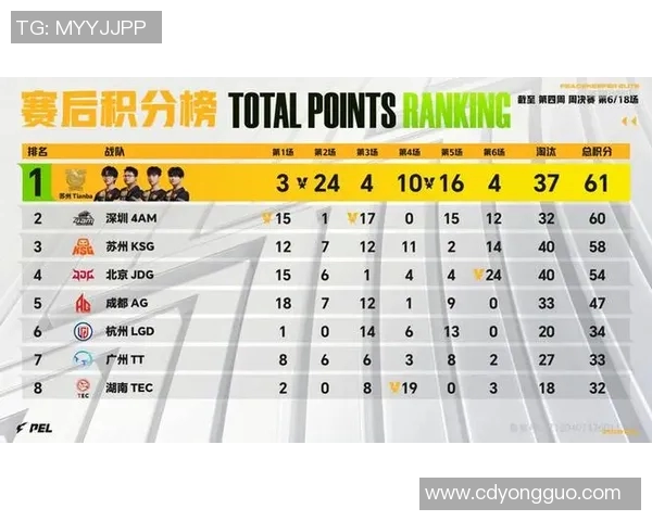 高校联赛最新积分榜JDG战队以78分稳居第一名位置