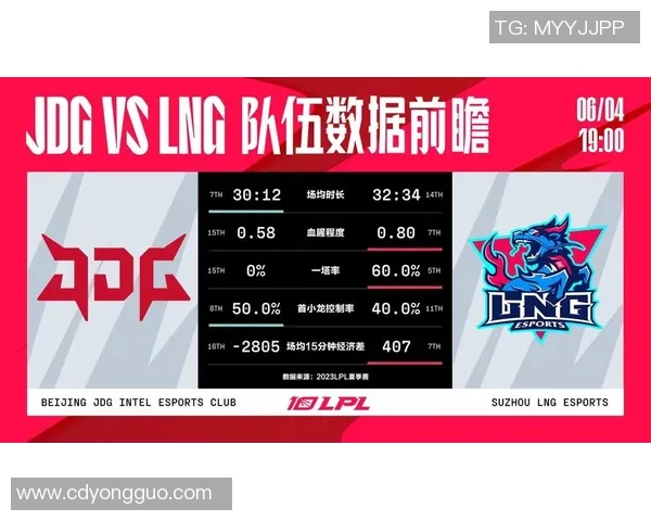 赛后复盘：深入分析JDG与LNG对决中的战术布局与执行细节
