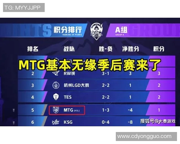 王者荣耀耐力排行榜揭晓TES战队荣登第六名引发热议