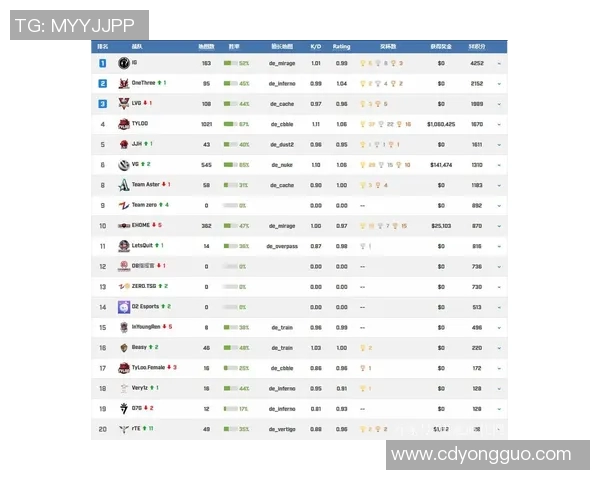 CSGO个人能力排行榜揭晓V5强势入围第八名展现卓越实力