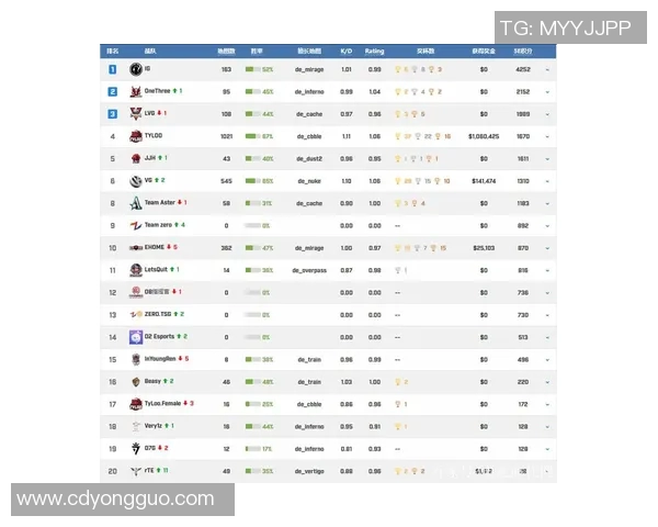 CSGO速度排行榜揭晓JDG战队荣登榜首引发热议